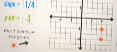 slope =1/4
y-int=-3
Plot 3 points on 
the graph.