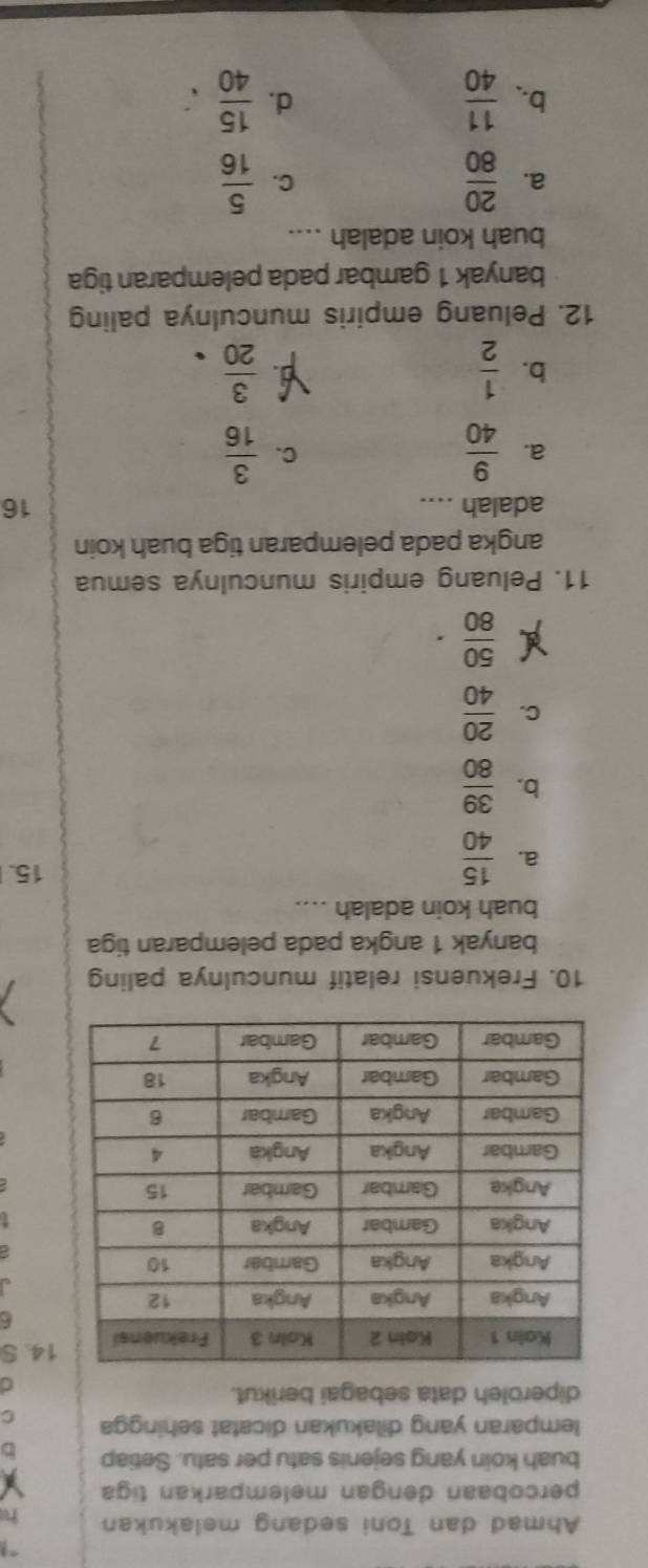 Ahmad dan Toni sedang melakukan
percobaan dengan melemparkan tiga
buah koin yang sejenis satu per satu. Setiap b
lemparan yang dilakukan dicatat sehingga C
diperoleh data sebagai berikut.
C
14. S
6
10. Frekuensi relatif munculnya paling
banyak 1 angka pada pelemparan tiga
buah koin adalah ....
a.  15/40 
15.
b.  39/80 
C.  20/40 
 50/80 . 
11. Peluang empiris munculnya semua
angka pada pelemparan tiga buah koin
adalah ....
16
a.  9/40   3/16 
C.
b.  1/2  f.  3/20 . 
12. Peluang empiris munculnya paling
banyak 1 gambar pada pelemparan tiga
buah koin adalah ....
a.  20/80   5/16 
C.
d.
b..  11/40   15/40 .