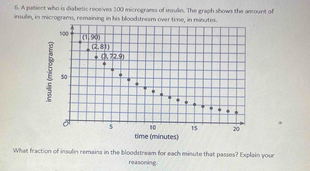 A patient who is diabetic receives 100 micrograms of insulin. The graph shows the amount of
insulin, in micrograms, remaining in his bloodstream over time, in minutes.
:
time (minutes)
What fraction of insulin remains in the bloodstream for each minute that passes? Explain your
reasoning.