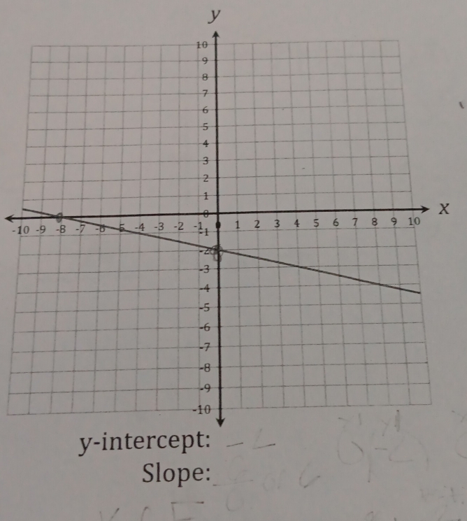 y
X
-1
Slope: