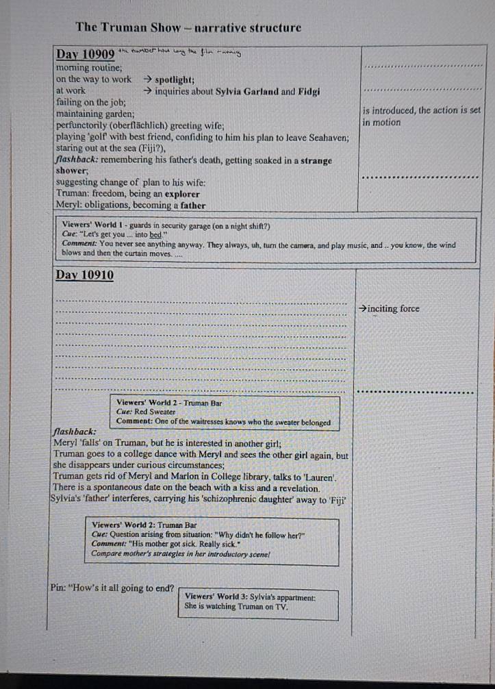 The Truman Show - narrative structure 
_ 
Day 10909 th nanbe ha tng te fn 
morning routine; 
on the way to work spotlight; 
at work inquiries about Sylvia Garland and Fidgi 
_ 
failing on the job; 
maintaining garden; is introduced, the action is set 
perfunctorily (oberflächlich) greeting wife; in motion 
playing 'golf' with best friend, confiding to him his plan to leave Seahaven; 
staring out at the sea (Fiji?), 
flashback: remembering his father's death, getting soaked in a strange 
_ 
shower. 
suggesting change of plan to his wife: 
Truman: freedom, being an explorer 
Meryl: obligations, becoming a father 
Viewers' World I - guards in security garage (on a night shift?) 
Cue: “Let's get you ... into bed.” 
Comment: You never see anything anyway. They always, uh, turn the camera, and play music, and .. you know, the wind 
blows and then the curtain moves. .... 
Day 10910 
_ 
_→inciting force 
_ 
_ 
_ 
_ 
_ 
_ 
__ 
_ 
Viewers' World 2 - Truman Bar 
Cue: Red Sweater 
Comment: One of the waitresses knows who the sweater belonged 
flashback: 
Meryl 'falls' on Truman, but he is interested in another girl; 
Truman goes to a college dance with Meryl and sees the other girl again, but 
she disappears under curious circumstances; 
Truman gets rid of Meryl and Marlon in College library, talks to 'Lauren'. 
There is a spontaneous date on the beach with a kiss and a revelation. 
Sylvia's 'father' interferes, carrying his 'schizophrenic daughter' away to 'Fiji' 
Viewers' World 2: Truman Bar 
Cue: Question arising from situation: "Why didn't he follow her?" 
Comment: "His mother got sick. Really sick." 
Compare mother's strategies in her introductory scene! 
Pin: “How’s it all going to end? Viewers' World 3: Sylvia's appartment: 
She is watching Truman on TV.