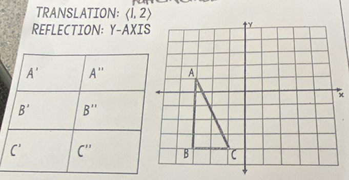 TRANSLATION: langle 1,2rangle
REFLECTION: Y-AXIS