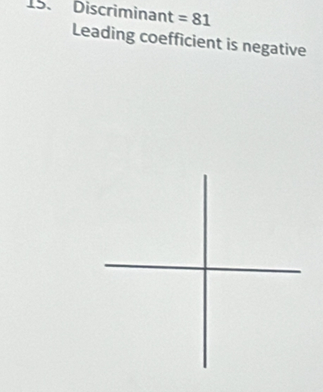 Discriminant =81
Leading coefficient is negative