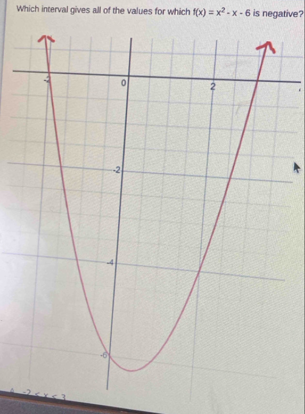 Which interval gives all of the values for which f(x)=x^2-x-6 is negative? 
‘ 
-