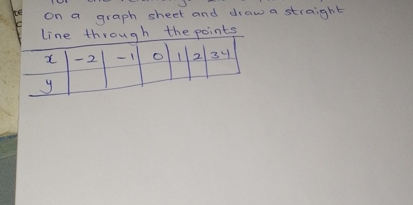 on a graph sheet and draw a straight 
the points