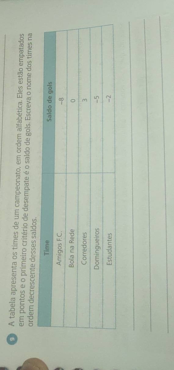 A tabela apresenta os times de um campeonato, em ordem alfabética. Eles estão empatados 
em pontos e o primeiro critério de desempate é o saldo de gols. Escreva o nome dos times na 
ordem decrescente desses saldos. 
_ 
_ 
_
