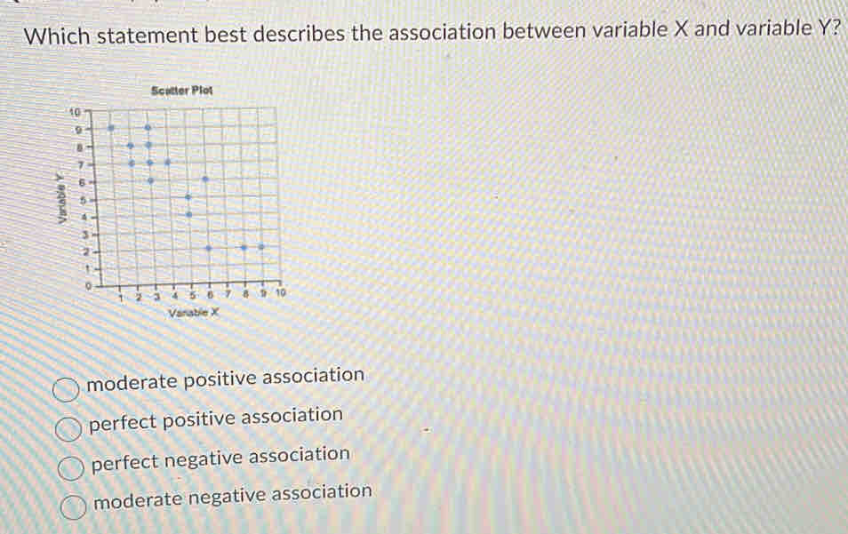 Which statement best describes the association between variable X and variable Y?
atter Plot
moderate positive association
perfect positive association
perfect negative association
moderate negative association