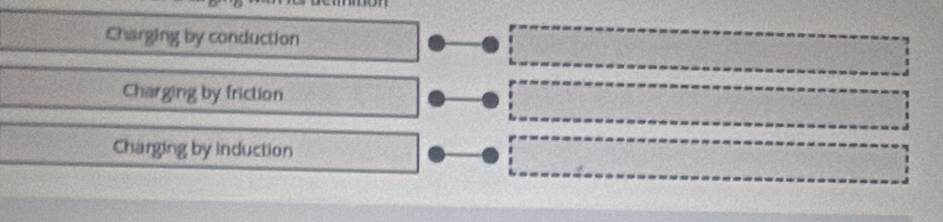 Solved: Charging by conduction Charging by friction Charging by ...