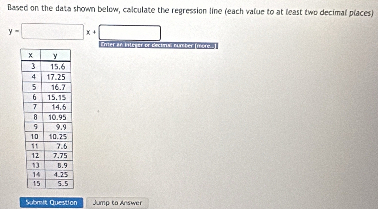 Based on the data shown below, calculate the regression line (each value to at least two decimal places)
y=□ x+□
Enter an integer or decimal number [more.. 
Submit Question Jump to Answer