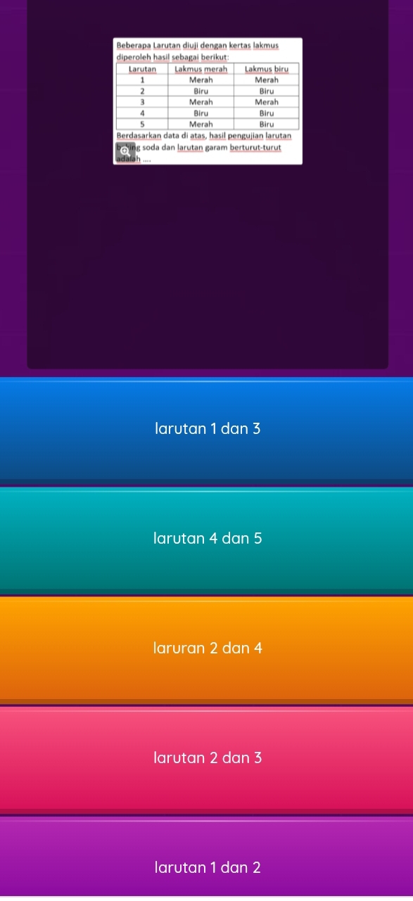 Beberapa Larutan diuji dengan kertas lakmus
Berdasarkan data di atas, hasil pengujian larutan
sing soda dan larutan garam berturut-turut
adalah ....
larutan 1 dan 3
larutan 4 dan 5
laruran 2 dan 4
larutan 2 dan 3
larutan 1 dan 2