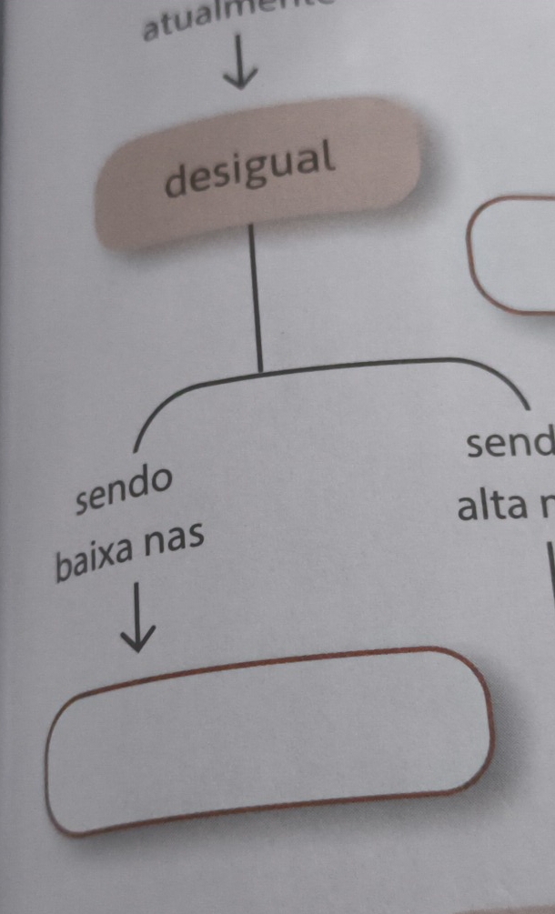 atualme 
desigual 
send 
sendo 
alta r 
baixa nas