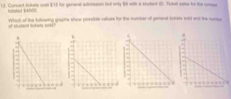 Concert tickets cost $15 for general admission but only $9 with a student iD. Ticket sales for the concen 
totaled $4500. 
Which of the following graphs show possible values for the number of general tickets sold and the number 
of student tckets sold?