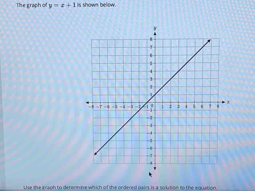 The graph of y=x+1 is shown below. 
Use the graph to determine which of the ordered pairs is a solution to the equation.