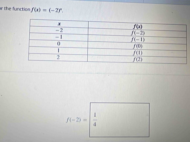 the function f(x)=(-2)^x.
f(-2)= 1/4 