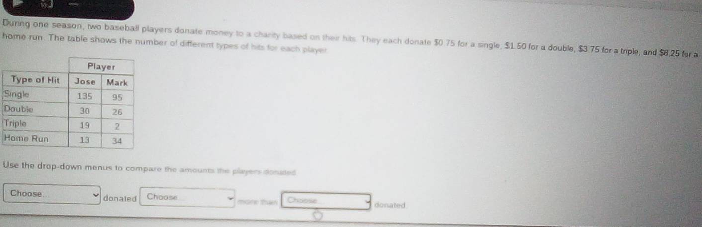 During one season, two baseball players donate money to a charity based on their hits. They each donate $0.75 for a single, $1.50 for a double, $3.75 for a triple, and $8,25 for a 
home run. The table shows the number of different types of hits for each player 
S 
Use the drop-down menus to compare the amounts the players donated 
Choose. donated Choose meame thun Chaose donated