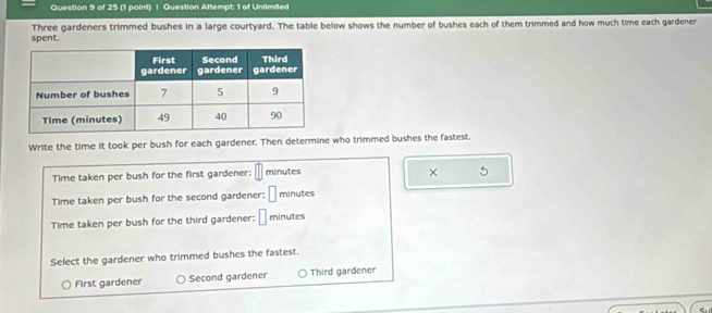 Question Attempt: 1 of Unlimited
Three gardeners trimmed bushes in a large courtyard. The table below shows the number of bushes each of them trimmed and how much time each gardener
spent.
Write the time it took per bush for each gardener. Then determine who trimmed bushes the fastest.
Time taken per bush for the first gardener: minutes
× 5
Time taken per bush for the second gardener: ⊥ minutes
Time taken per bush for the third gardener: | minutes
Select the gardener who trimmed bushes the fastest.
First gardener Second gardener Third gardener