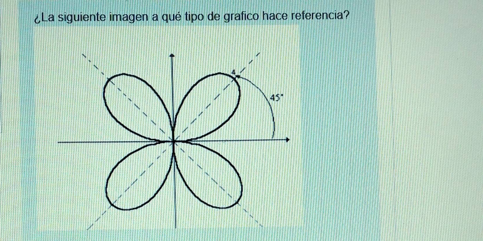 ¿La siguiente imagen a qué tipo de grafico hace referencia?