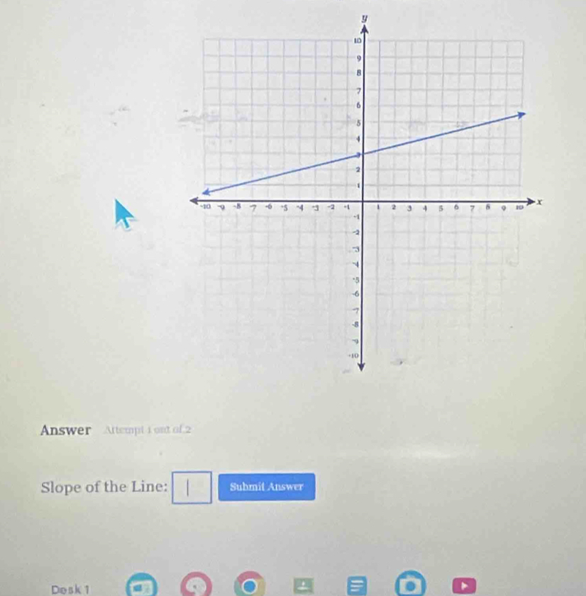 y
Answer Attempl i ont of 2 
Slope of the Line: Submit Answer 
Desk 1