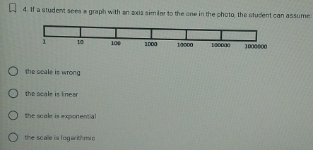 If a student sees a graph with an axis similar to the one in the photo, the student can assume:
the scale is wrong
the scale is linear
the scale is exponential
the scale is logarithmic