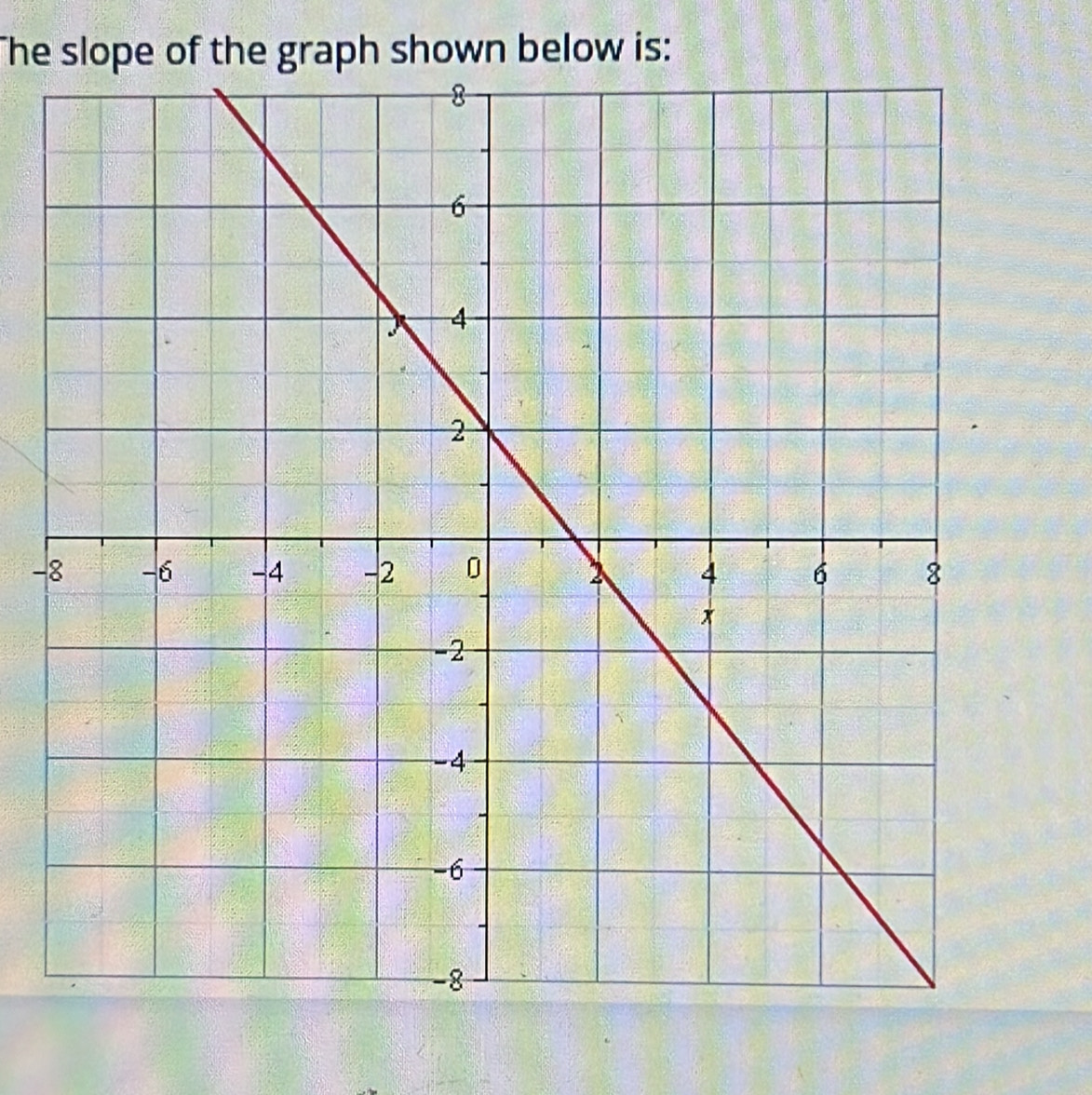 The slope of the graph shown below is: 
-