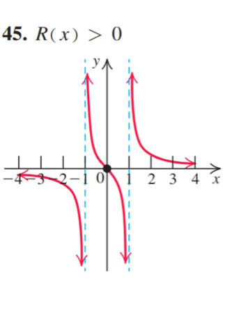 R(x)>0
-4