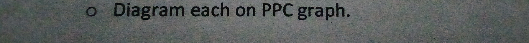 Diagram each on PPC graph.