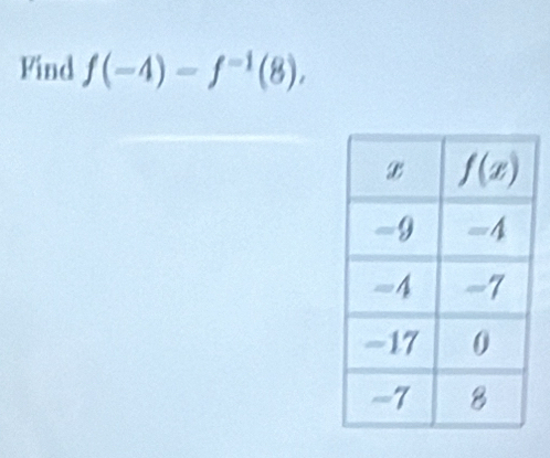 Find f(-4)=f^(-1)(8),