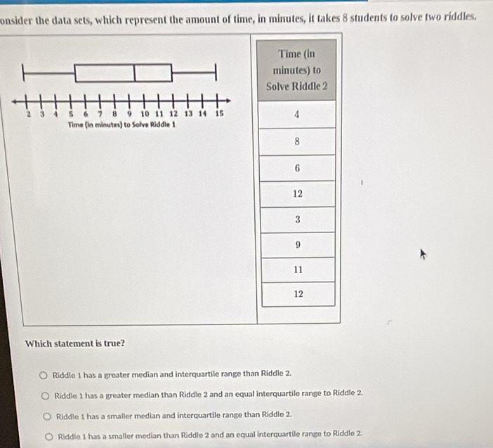 onsider the data sets, which represent the amount of time, in minutes, it takes 8 students to solve two riddles.
Which statement is true?
Riddle 1 has a greater median and interquartile range than Riddle 2.
Riddle 1 has a greater median than Riddle 2 and an equal interquartile range to Riddle 2.
Riddle 1 has a smaller median and interquartile range than Riddle 2.
Riddle 1 has a smaller median than Riddle 2 and an equal interquartile range to Riddle 2.