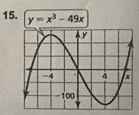 y=x^3-49x