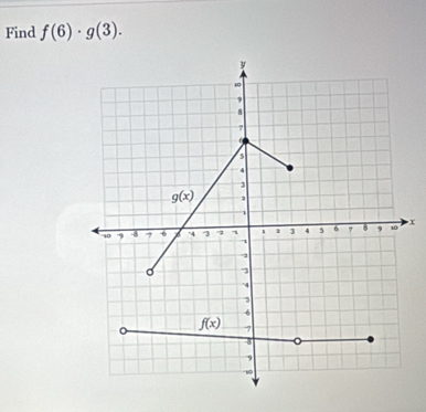 Find f(6)· g(3).
x