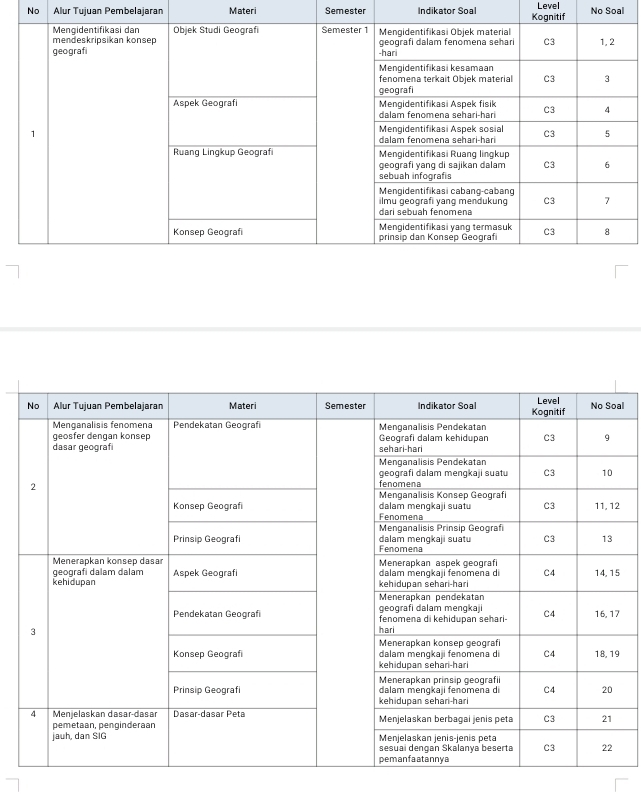 No Alur Tujuan Pembelajaran Materi Semester Indikator Soal Level No Soal
7
al
2
5
7
9