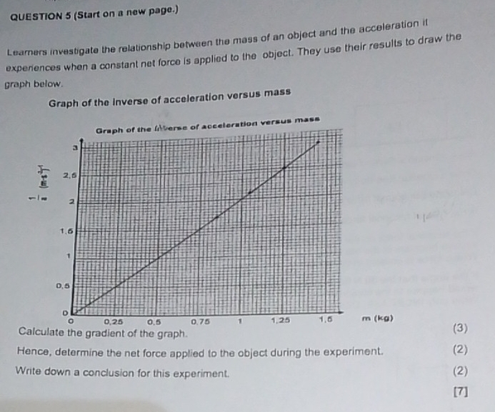 (Start on a new page.) 
Leamers investigate the relationship between the mass of an object and the acceleration it 
experences when a constant net force is applied to the object. They use their results to draw the 
graph below. 
Graph of the inverse of acceleration versus mass 
Calculate the gradient of the graph.(3) 
Hence, determine the net force applied to the object during the experiment. (2) 
Write down a conclusion for this experiment. (2) 
[7]