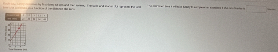 Each day, Sandy exercises by first doing sit-ups and then running. The table and scatter plot represent the total The estimated time it will take Sandy to complete her exercises if she runs 5 miles is □ he aoes . 
time she exercises as a function of the distance she runs.