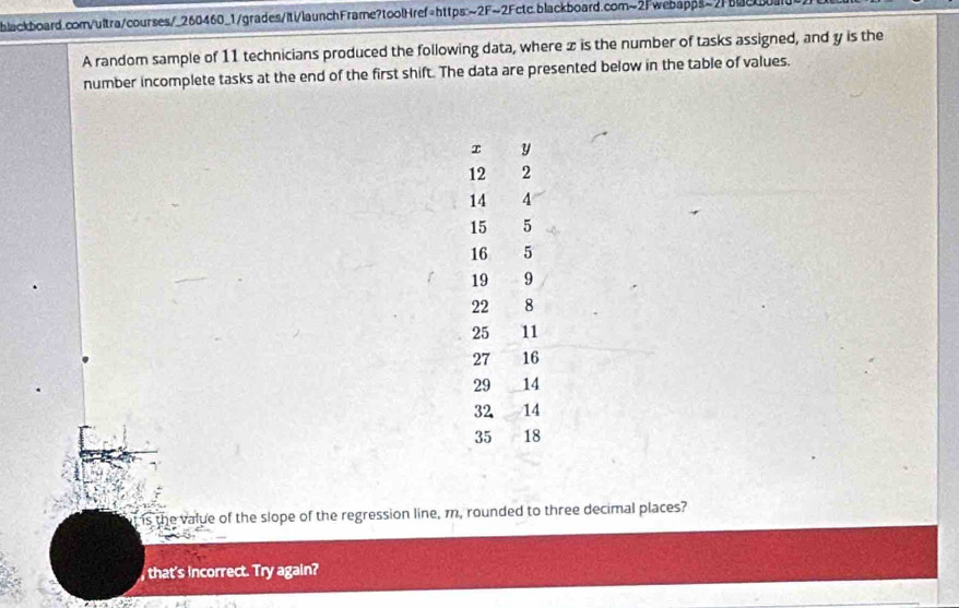 A random sample of 11 technicians produced the following data, where x is the number of tasks assigned, and y is the 
number incomplete tasks at the end of the first shift. The data are presented below in the table of values.
y
12 2
14 4
15 5
16 5
19 9
22 8
25 11
27 16
29 14
32 14
35 18
t is the value of the slope of the regression line, m, rounded to three decimal places? 
, that's incorrect. Try again?