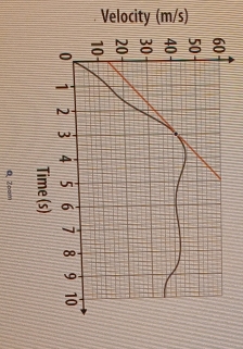 Velocity (m/s)