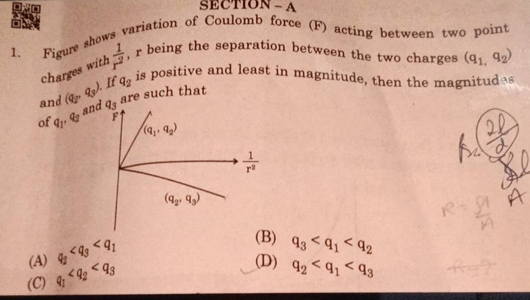 Solved: SEC TION-A 1. Figure shows variation of Coulomb force (F ...