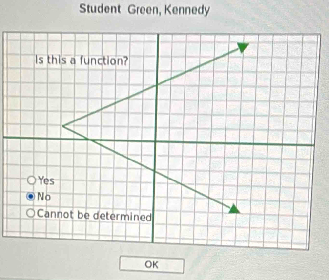 Student Green, Kennedy 
OK