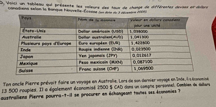 O, Voici un tableau qui présente les valeurs des taux de change de différentes devises en dollars 
canadiens selon la Banque Nouvelle-Écosse (en date du 3 décembre 2009). 
Ton oncle Pierre prévoit faire un voyage en Australie. Lors de son dernier voyage en Inde, il a économisé
13 500 roupies. Il a également économisé 2500 $ CAD dans un compte personnel. Combien de dollars 
australiens Pierre pourra-t-il se procurer en échangeant toutes ses économies ?