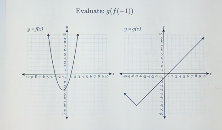 Evaluate: g(f(-1))