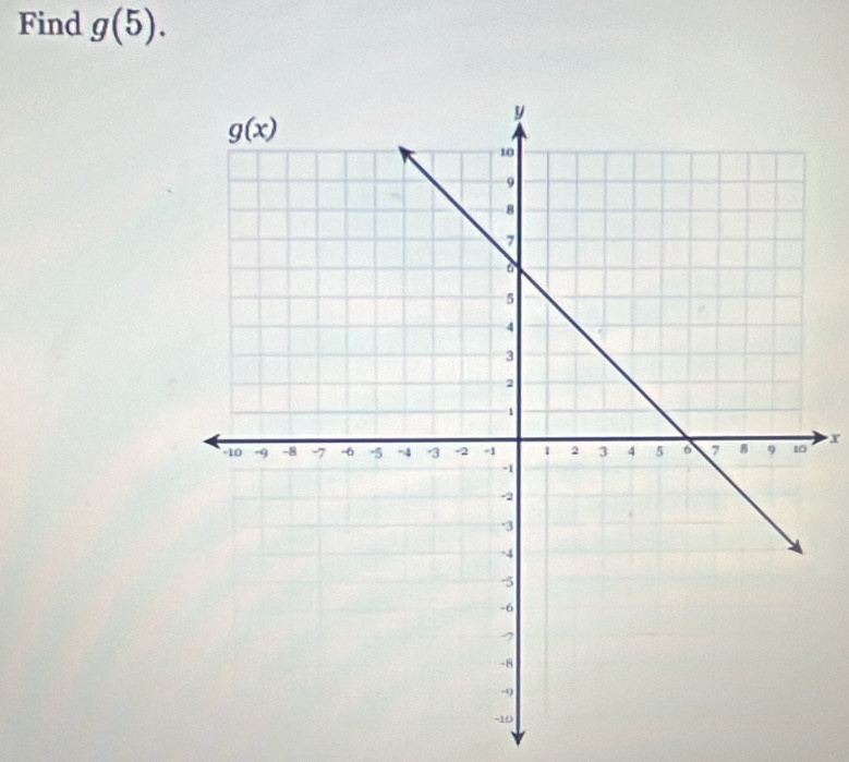 Find g(5).
x