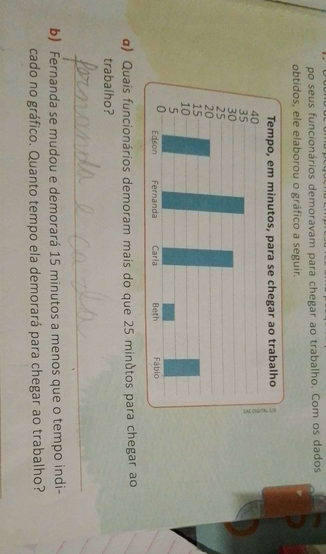 po seus funcionários demoravam para chegar ao trabalho. Com os dados 
obtidos, ele elaborou o gráfico a seguir. 
α) Quais funcionários demoram mais do que 25 minútos para chegar ao 
trabalho? 
_ 
b) Fernanda se mudou e demorará 15 minutos a menos que o tempo indi- 
cado no gráfico. Quanto tempo ela demorará para chegar ao trabalho?