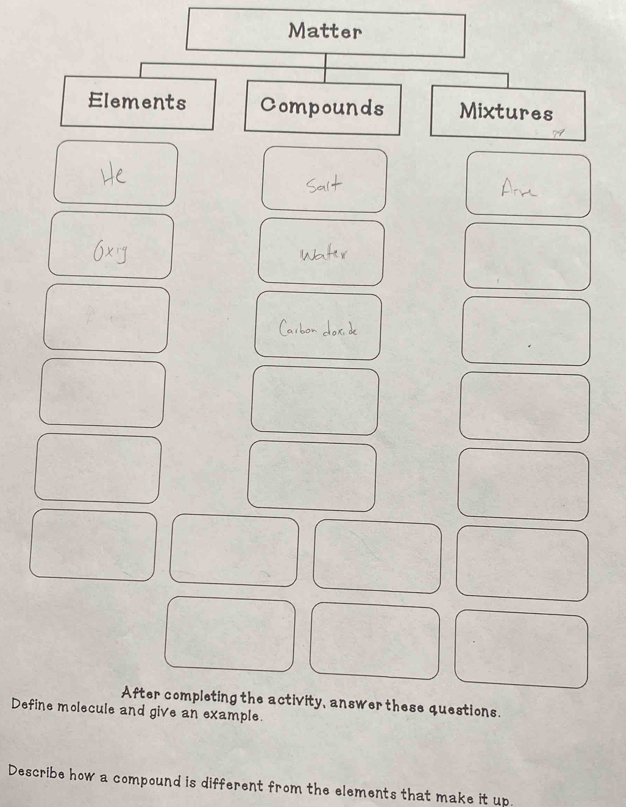 Matter 
Elements Compounds Mixtures 
After completing the activity, answer these questions. 
Define molecule and give an example. 
Describe how a compound is different from the elements that make it up.