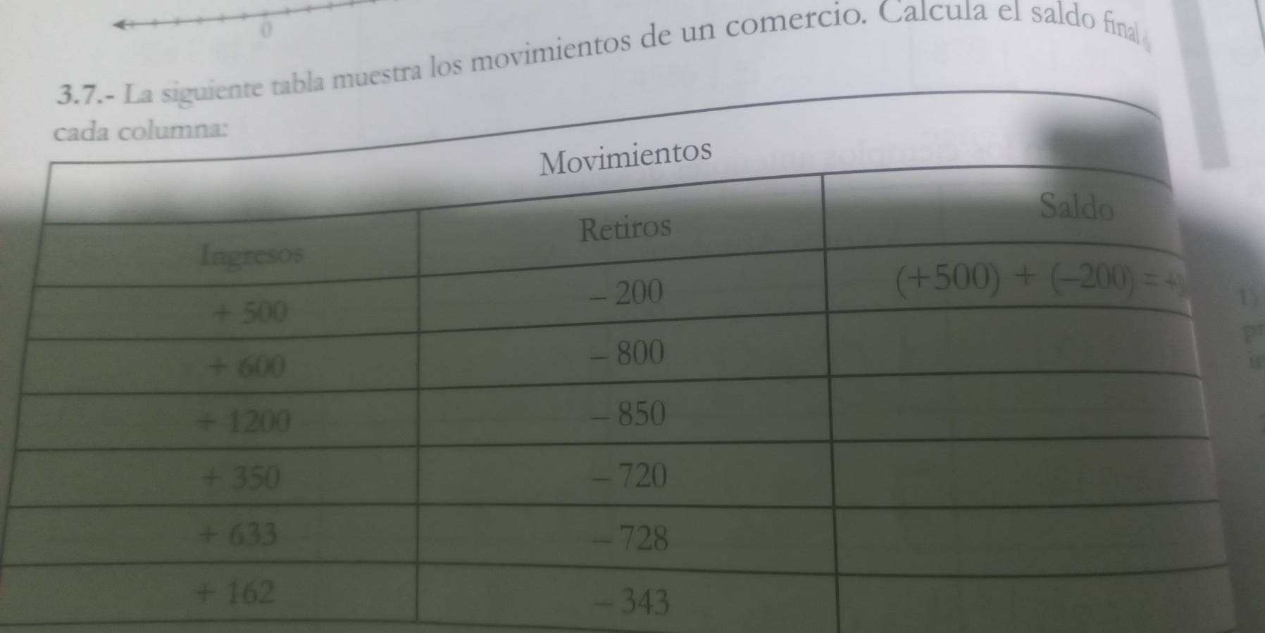 os movimientos de un comercio. Calcula el saldo fina
1)
P
1