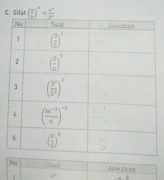 Sifat ( a/b )^n= a^n/b^n 