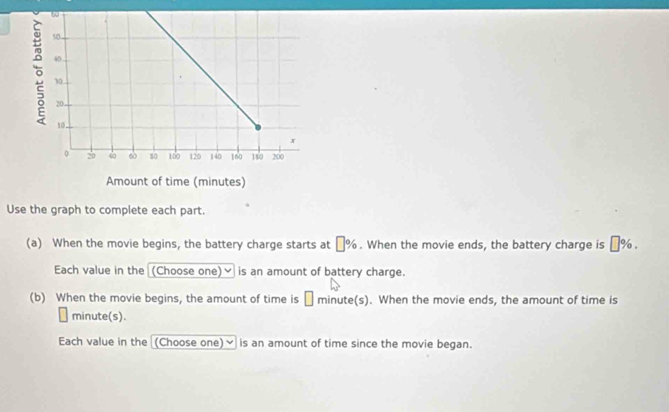 Use the graph to complete each part. 
(a) When the movie begins, the battery charge starts at □ %. When the movie ends, the battery charge is [ ₹%. 
Each value in the (Choose one)≌ is an amount of battery charge. 
(b) When the movie begins, the amount of time is □ minute (s). When the movie ends, the amount of time is
minute (s). 
Each value in the (Choose one)✔ is an amount of time since the movie began.