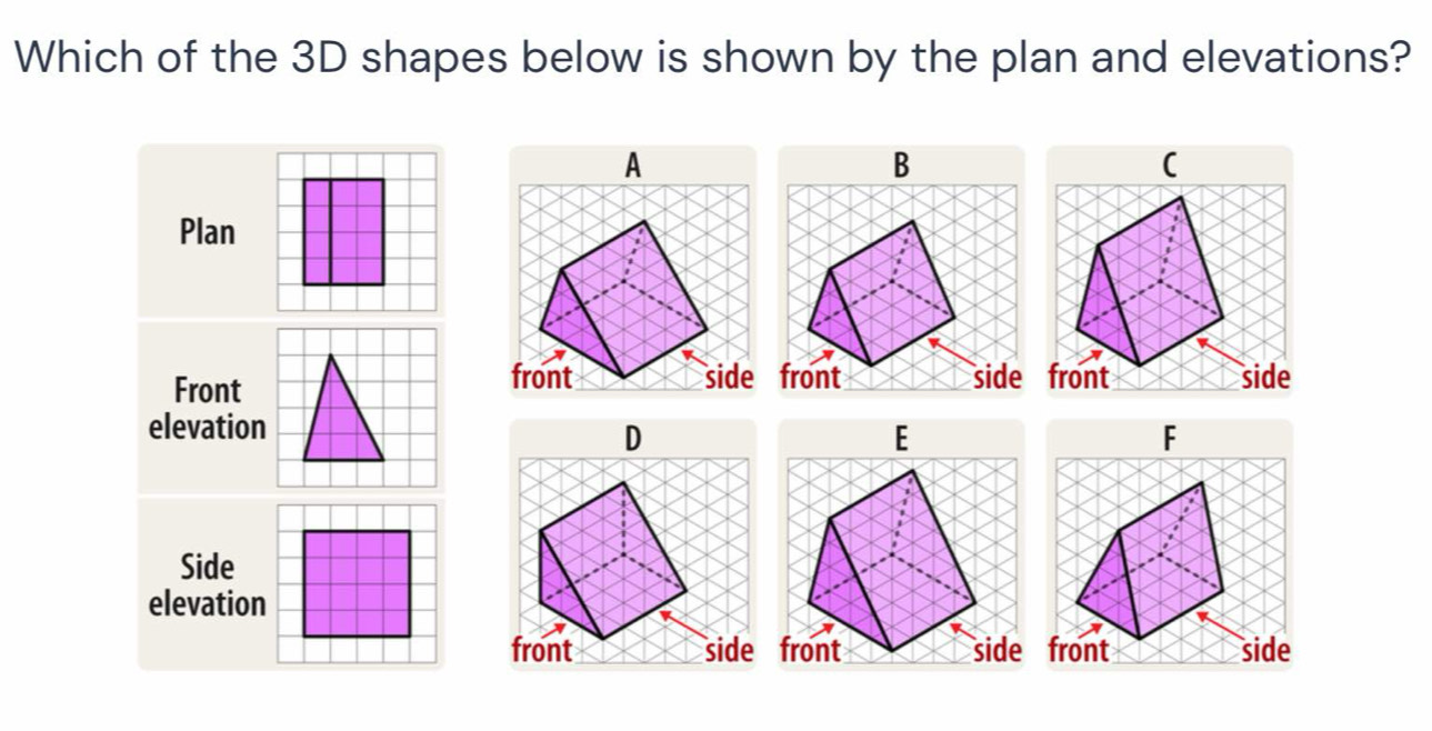 Which of the 3D shapes below is shown by the plan and elevations?
A
Plan
Front
front side
elevation
Side
elevation