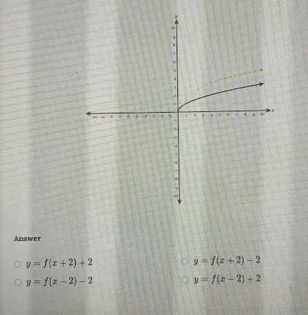 Answer
y=f(x+2)+2
y=f(x+2)-2
y=f(x-2)-2
y=f(x-2)+2