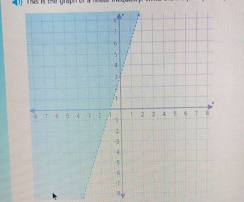 ) This is the graph o
-8