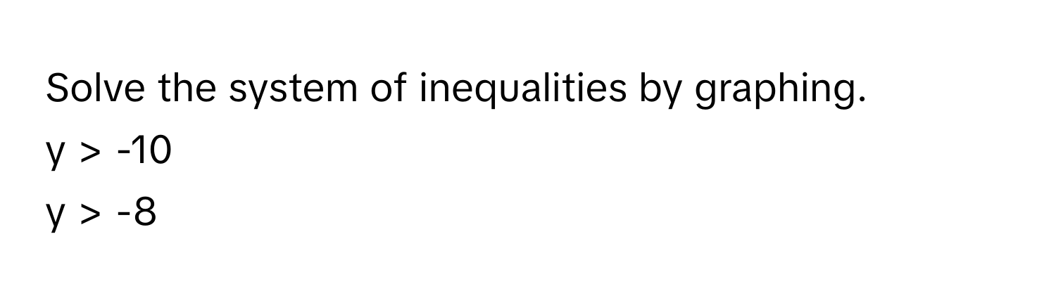 Solve the system of inequalities by graphing.
y > -10
y > -8