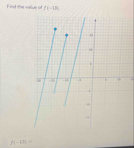 Find the value of f(-13).
15
f(-13)=